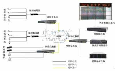 �{(di��o)��ͨ�ż�����Ļ�@ʾϵ�y(t��ng)