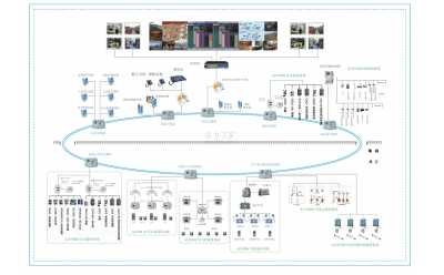 ȫ�V���C���Ԅ�(d��ng)���O(ji��n)��ϵ�y(t��ng)