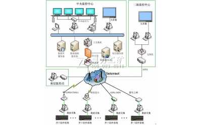 ú�V�Ƅ�(d��ng)��ȫ�O(ji��n)�����ϵ�y(t��ng)