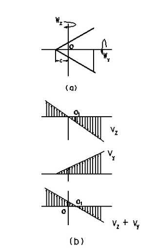 ��݆�@�^����ԭ��D