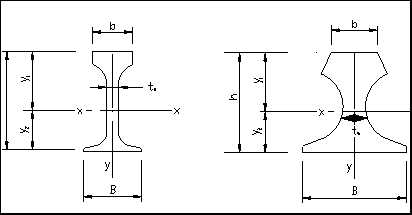 �p܉����܉�����ؙC�܉�ĳߴ�D