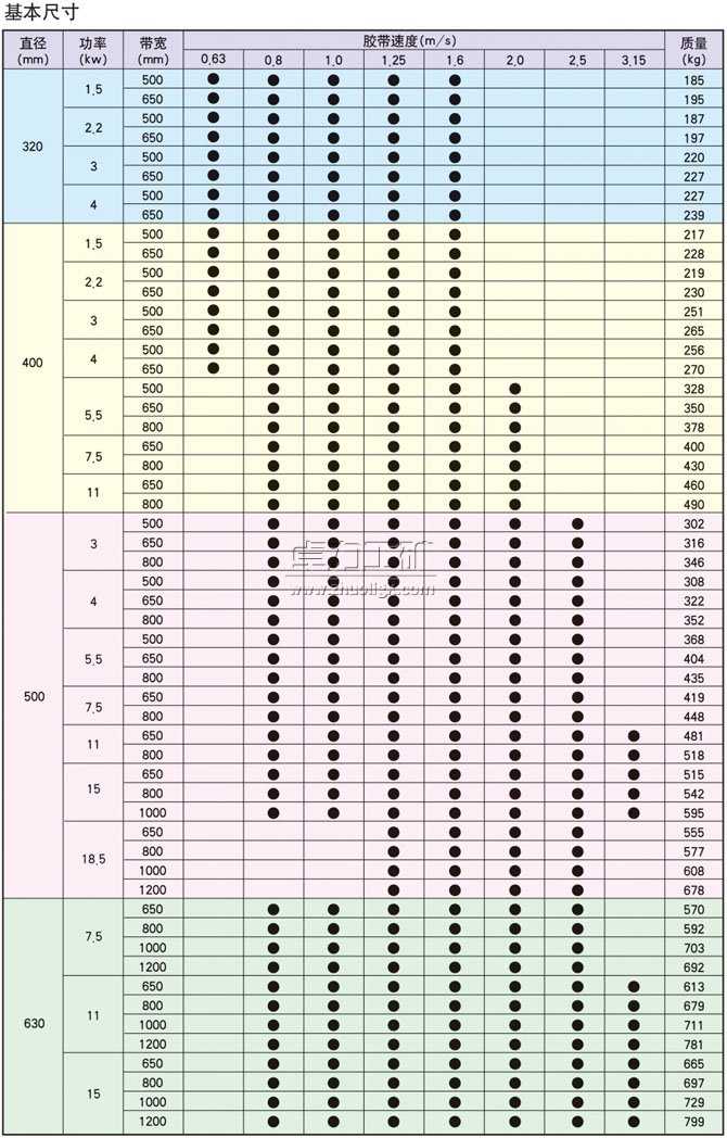 YDB��YTB��YZB����������ʽ늄ӝLͲ�����ߴ�