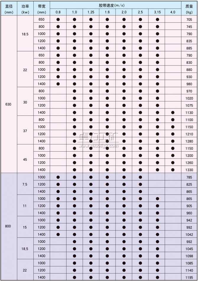 YDB��YTB��YZB����������ʽ늄ӝLͲ�����ߴ�