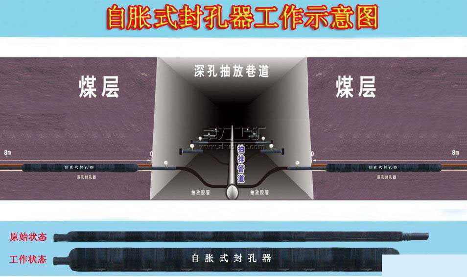 ��Ûʽ���������ʾ��D