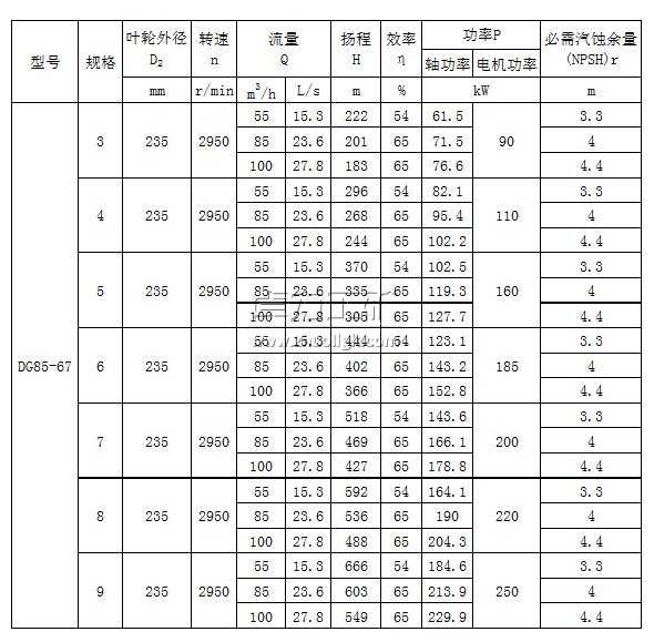 DG85-67����3��9�����Pʽ�����༉偠t�oˮ��
