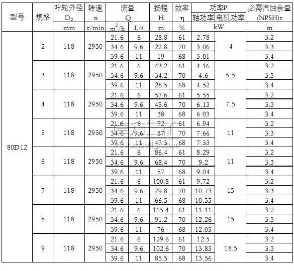 50D8×(2~9)單吸多級節(jié)段式離心泵