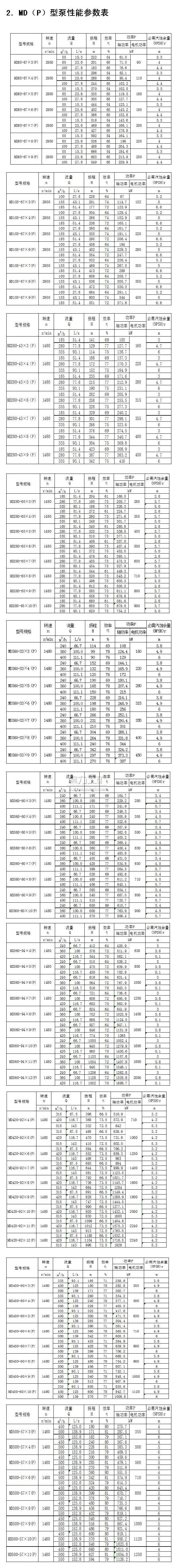 MD(P)型煤礦用耐磨多級(jí)離心泵性能參數(shù)表