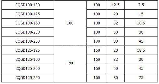 CQGD�͹ܵ��x�ıü��g����(sh��)��