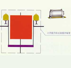 HGF系列立井提升過(guò)放緩沖裝置