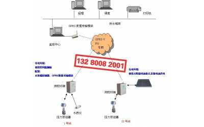 �O(ji��n)�y��ˮ�ܾW(w��ng)ϵ�y(t��ng)