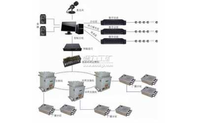 �V�Ô�(sh��)�֏V��ͨ��ϵ�y(t��ng)